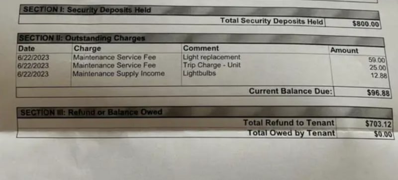 A document showing security deposits held, outstanding charges for maintenance services and supplies, and the total refund or amount owed to the tenant. Amounts and dates are itemized in a table format.