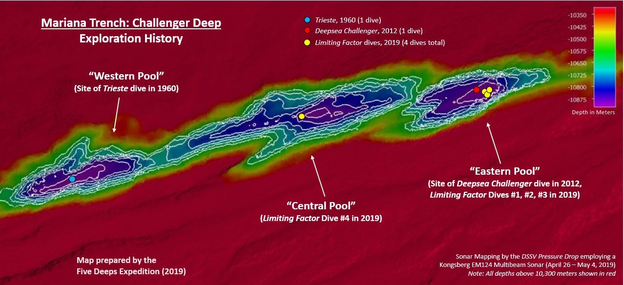 Colorful topographic map of the Mariana Trench shows labeled "Western," "Central," and "Eastern Pools" with site names, dive years, and depth contours; depth indicated by color gradient from green (shallow) to pink (deep).