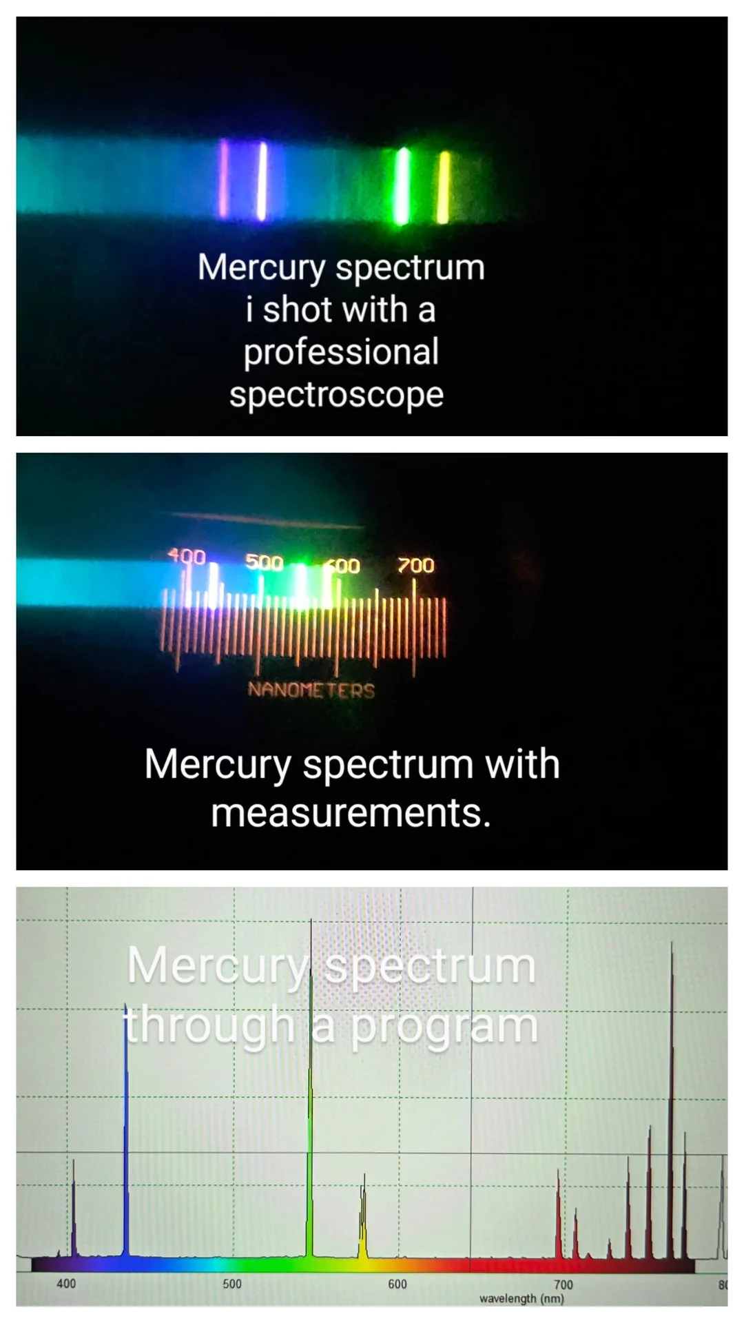 Three images show the mercury spectrum: bright colored lines from a spectroscope, the same lines with a nanometer scale, and a digital graph of the spectrum with labeled peaks and wavelength measurements.