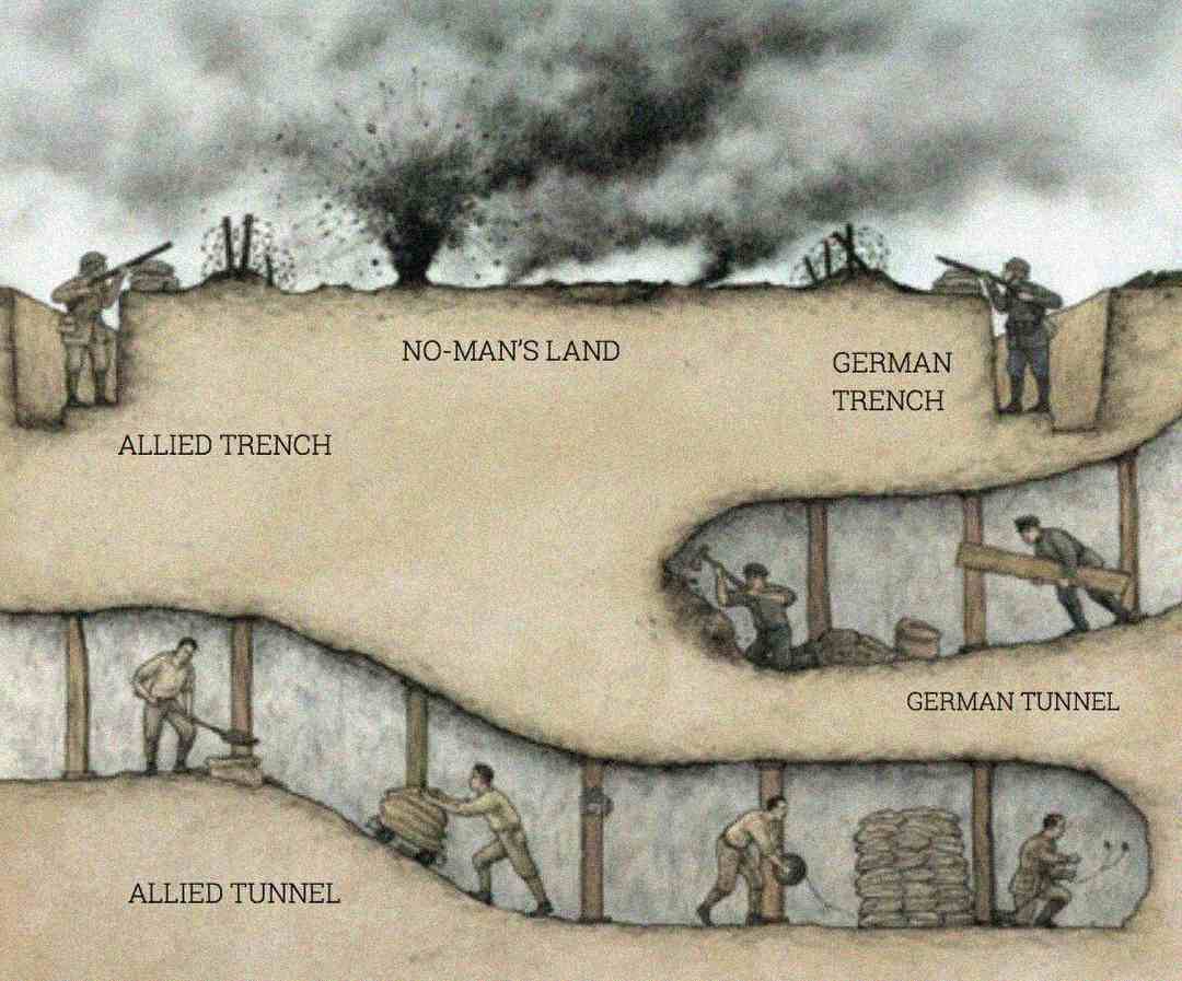 A cross-section illustration shows Allied and German trenches and tunnels during wartime, with soldiers above ground and others digging tunnels underground beneath no-man’s land; smoke rises in the battlefield’s center.