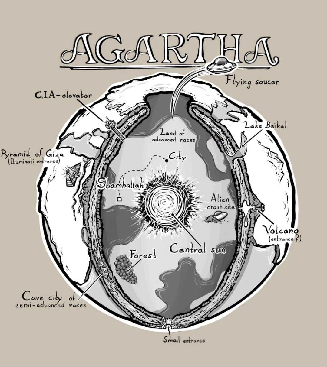 Illustrated cross-section map of a hollow Earth theory labeled "Agartha," showing entrances like volcanoes and pyramids, inner cities, a central sun, advanced races, a flying saucer, Shamballah, and a C.I.A. elevator.