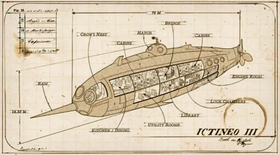 A vintage technical drawing of the submarine Ictineo III, labeled with its internal sections such as cabins, engine room, kitchen/dining, utility rooms, and library, with a scale and annotations.