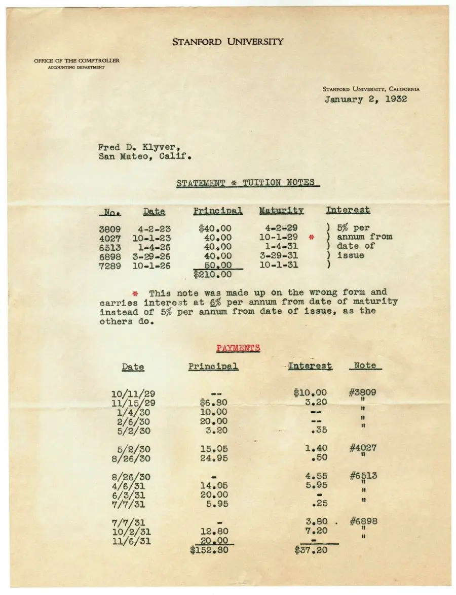 A typed Stanford University tuition statement from 1932 lists loan numbers, dates, amounts, and payment details, with handwritten marks and amounts recorded in red and black ink. The letter is addressed to Fred D. Klyver.