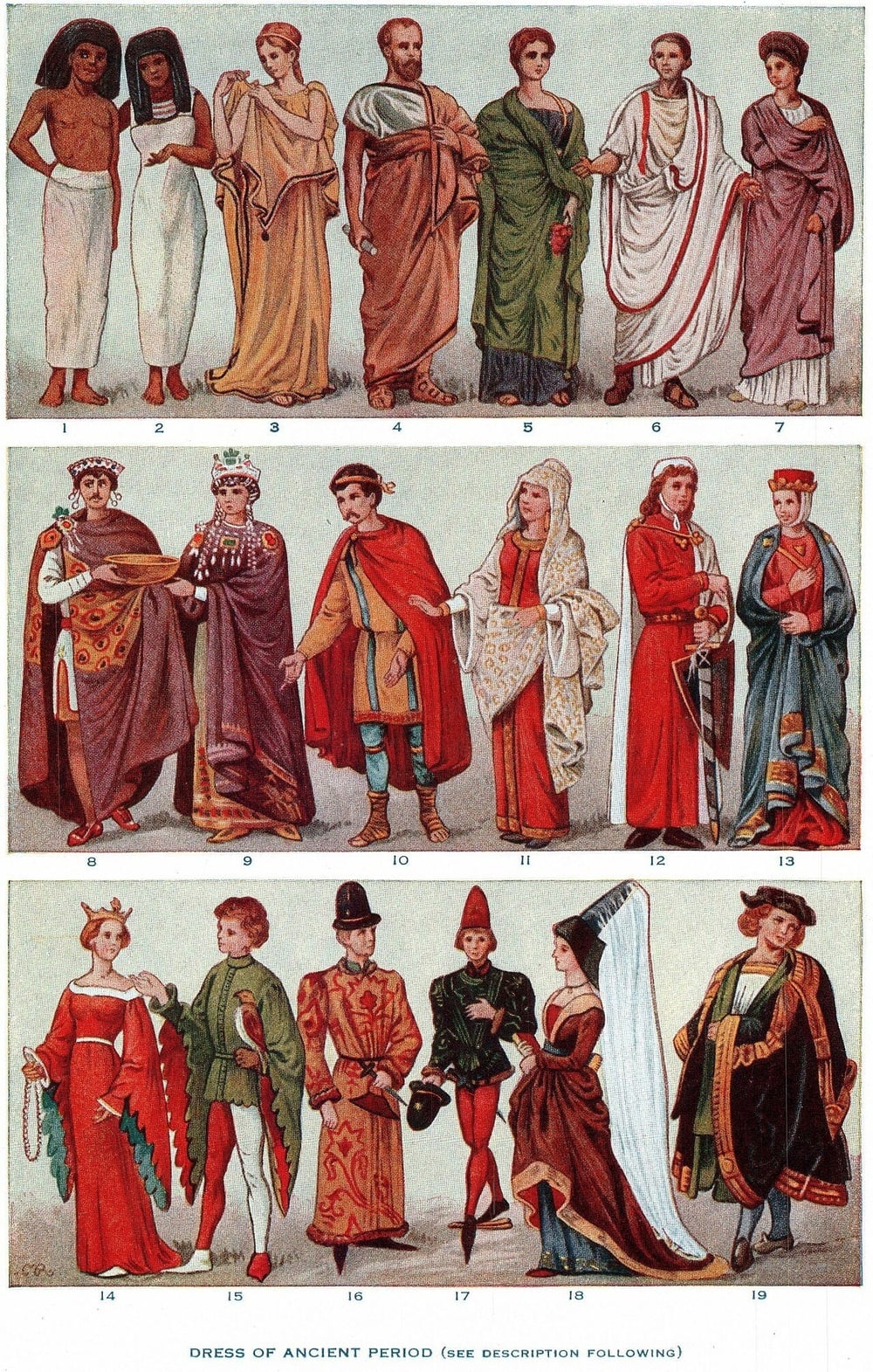 Illustration showing historical clothing styles: top row, ancient Egyptian, Greek, and Roman; middle, medieval European; bottom, Renaissance outfits with men and women in elaborate and colorful garments.