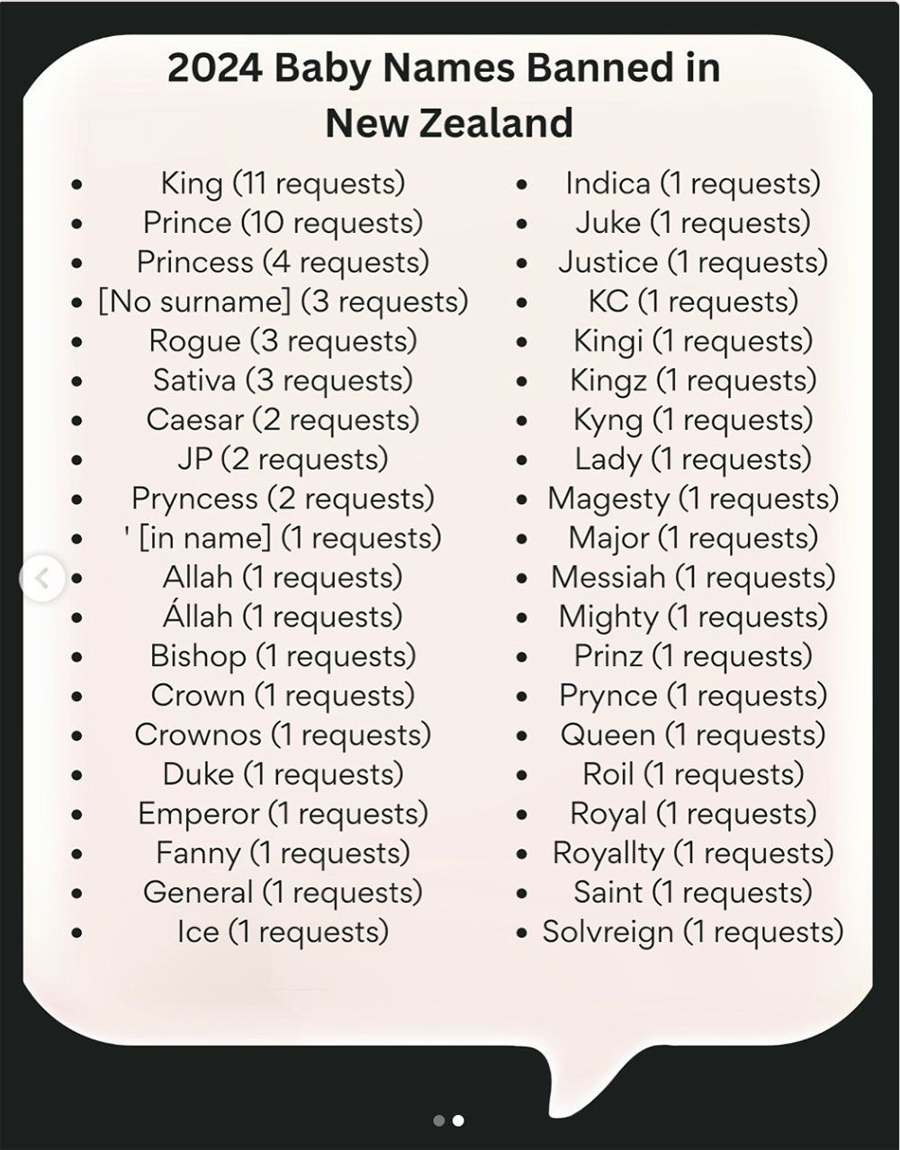 A list titled “2024 Baby Names Banned in New Zealand” showing various names like King, Prince, Rogue, and others, with each name followed by the number of requests in parentheses.