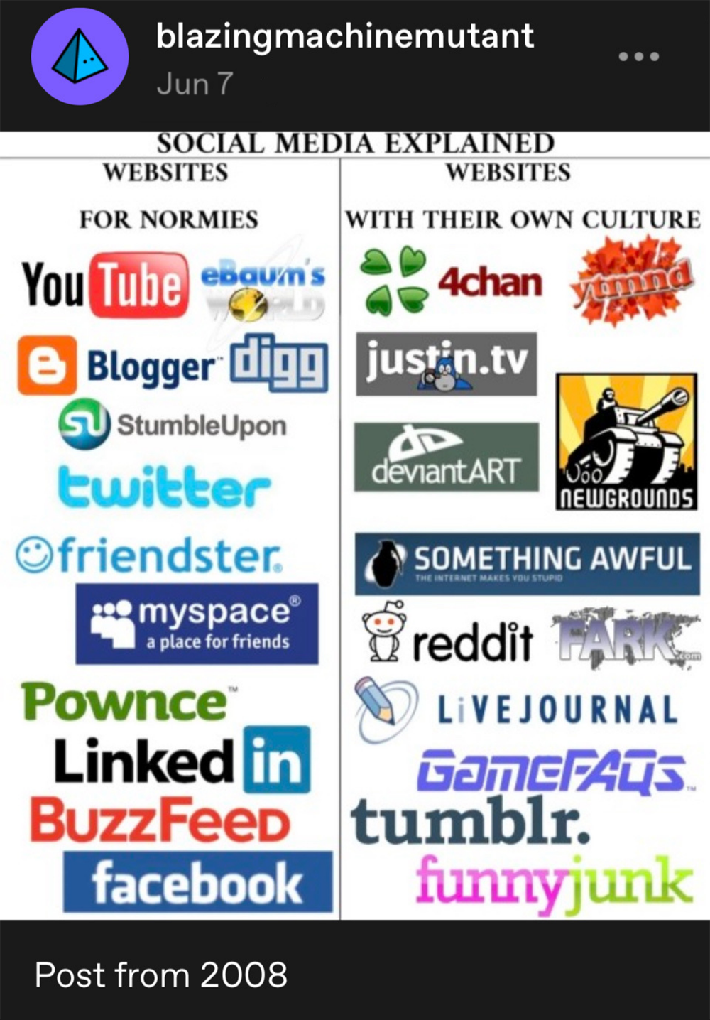A chart from 2008 compares “normie” social sites like YouTube, MySpace, and Facebook to niche sites with unique cultures like 4chan, DeviantArt, Reddit, and YTMND. Logos for each site are shown.