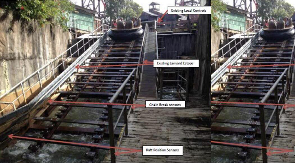 A water ride lift with labeled arrows pointing to local controls, lanyard stops, break sensors, and raft position sensors along the ramp and rails.