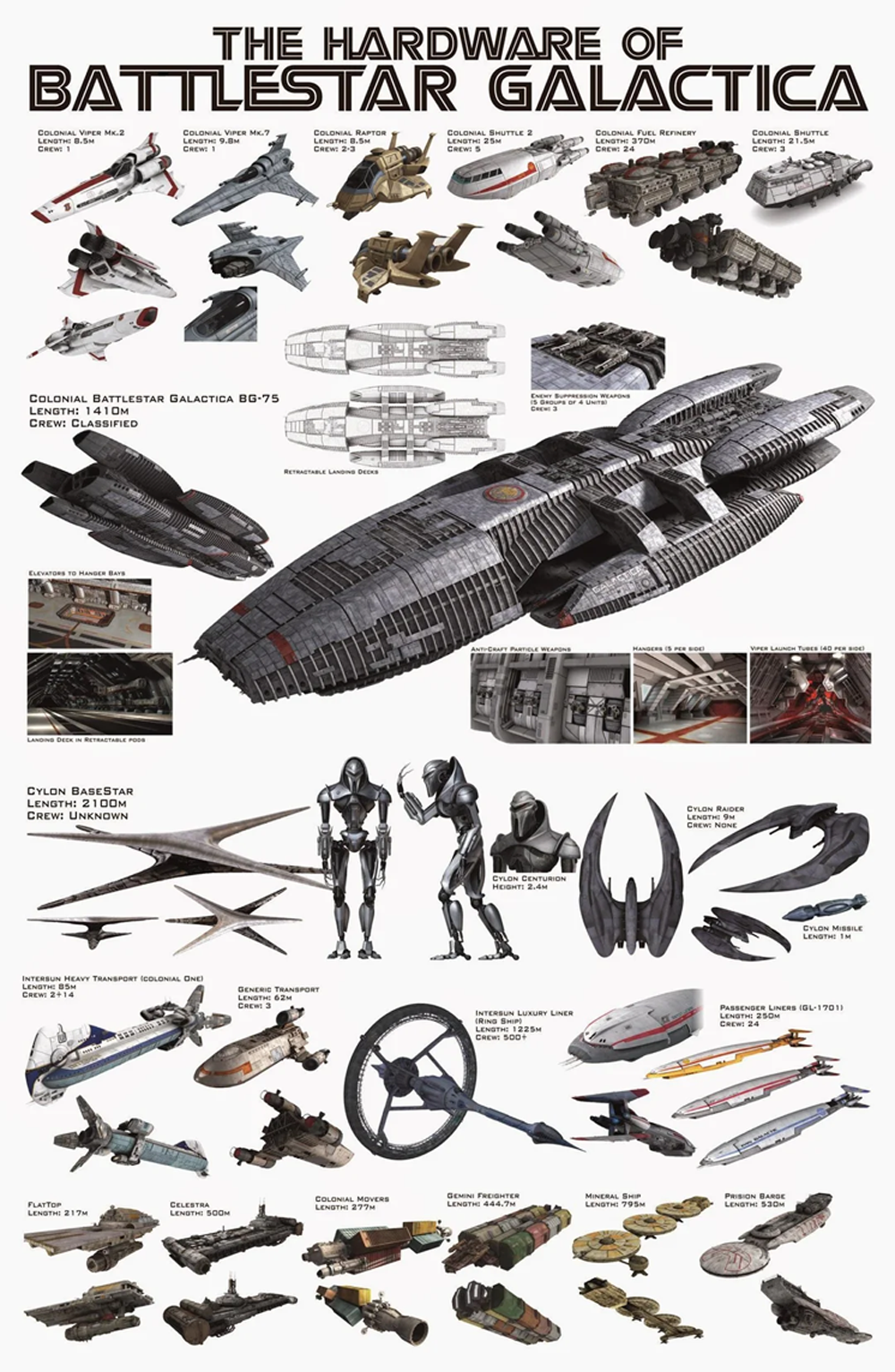 A poster displays various spaceships, vehicles, and robots from Battlestar Galactica, each illustrated with labels and names, set against a white background.