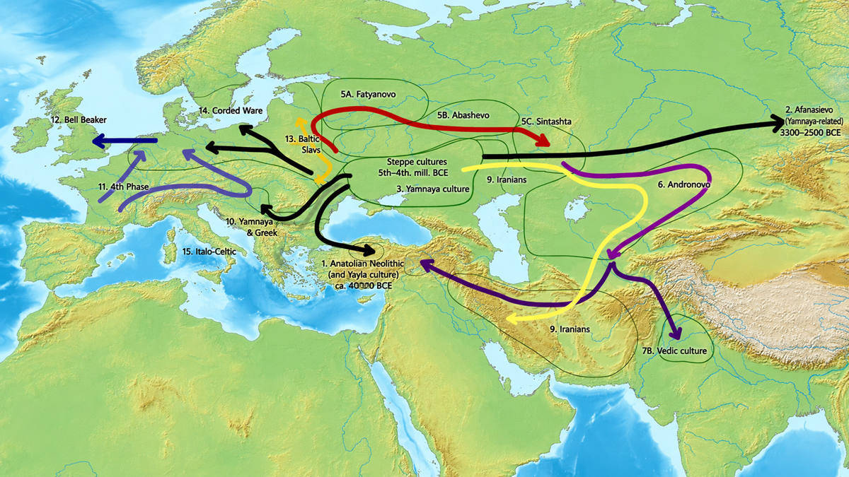 Map showing the migration routes and arrow paths of Steppe cultures, Indo-Europeans, and related groups across Europe and Asia from 4th to 2nd millennia BCE, labeled with cultures and time periods.