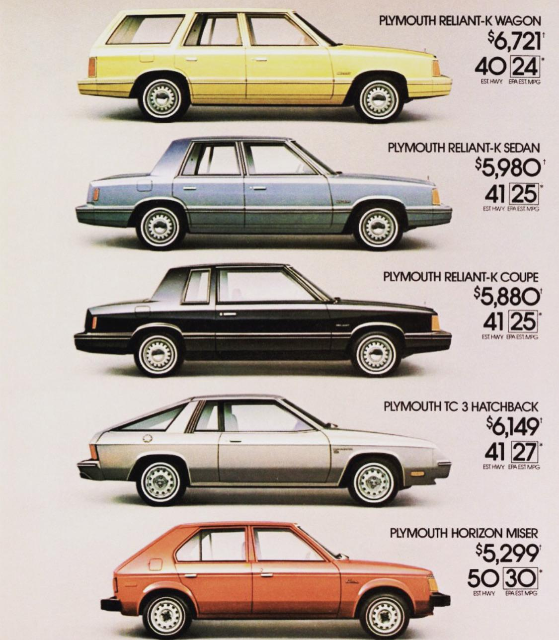 Six 1980s Plymouth cars in different colors are shown in side view: Reliant-K Wagon, K Sedan, K Coupe, TC 3 Hatchback, and Horizon Miser, each with price and MPG details listed beside the vehicles.