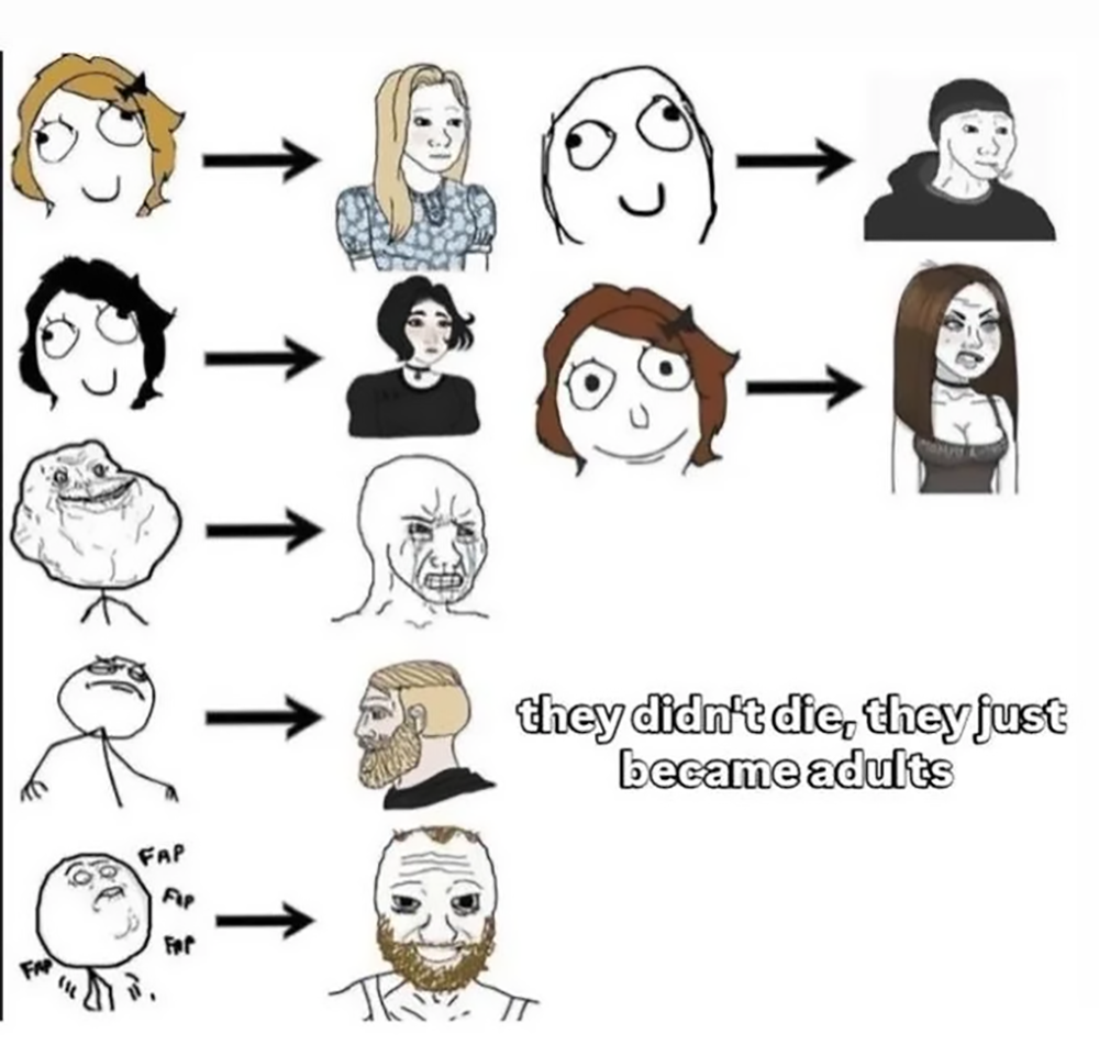 A meme shows popular internet characters “glowing up” into adults, humorously captioned, “they didn’t die, they just became adults.” Each row shows a meme face transforming into a more realistic, adult version.