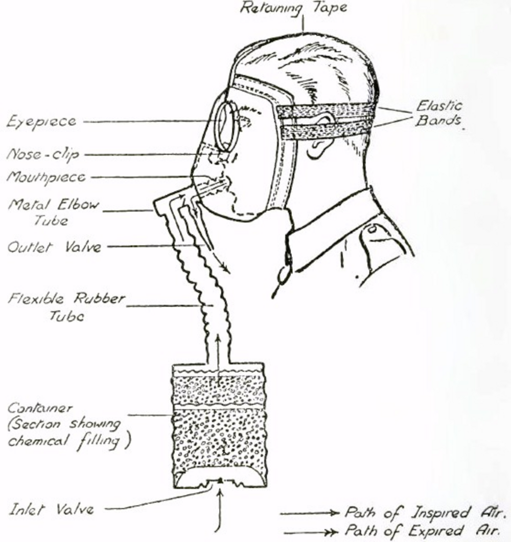 Diagram of a British box respirator