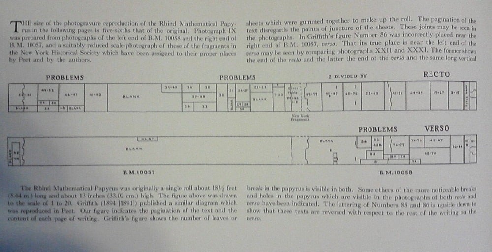 A diagram of the Rhind Mathematical Papyrus shows two labeled rows with numbered sections, some marked as “blank.” Text above and below explains the layout and reproduction details.