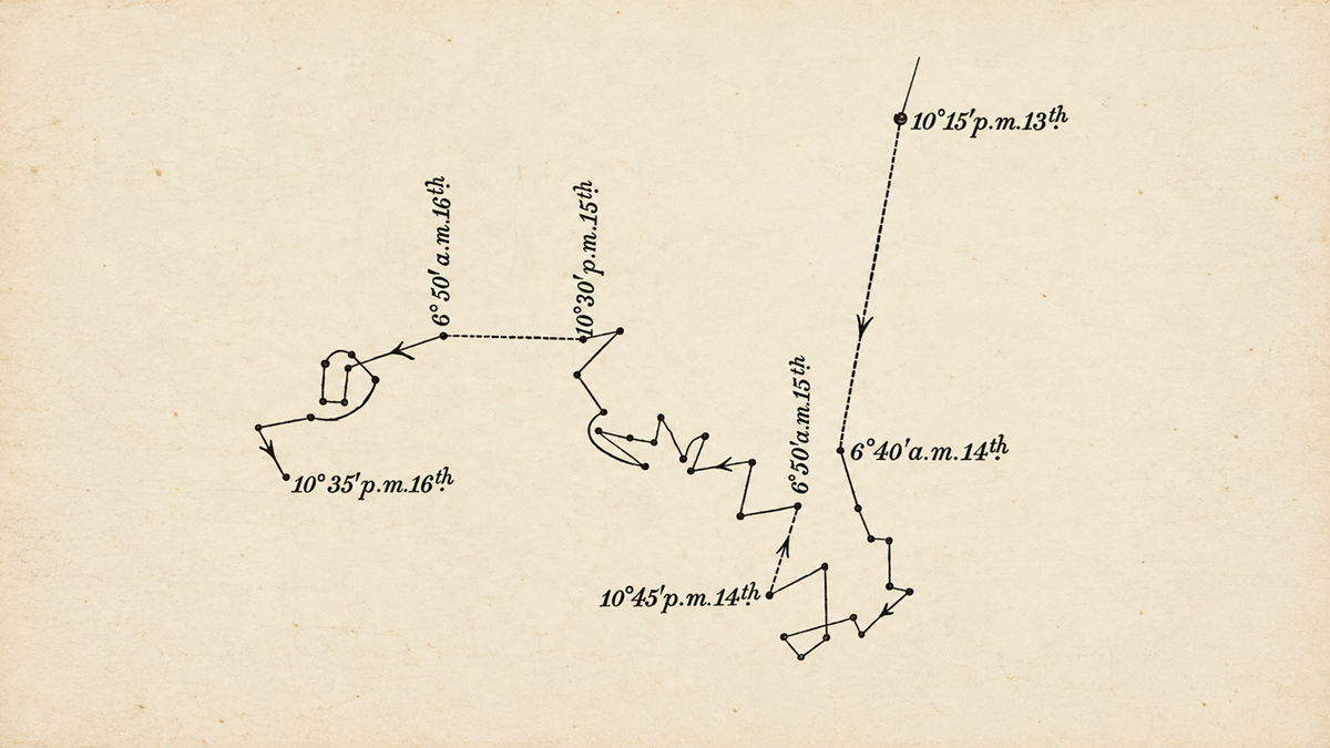 A technical diagram showing the path of a celestial body over several days, marked with specific dates and times along a line of connected points and arrows.